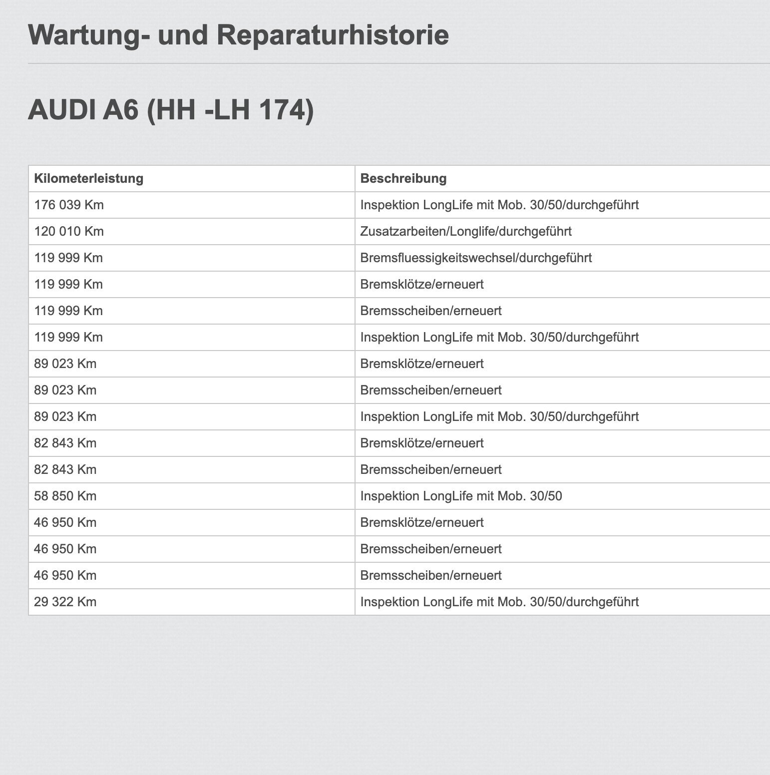 Audi A6 40 TDI quattro/Design /ACC/HeadUp/LED/AHK/TOP – Bild 21