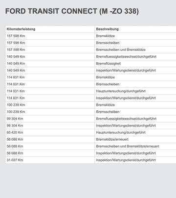 Ford Transit Connect 200 L1 Trend Kamera/StandH./Navi – Bild 24