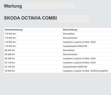 Skoda Octavia III 2.0 TDI RS/4x4/DSG/ LED/DAB+/1Hand – image 24